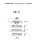 METHOD OF GENERATING SECONDARY INDEX AND APPARATUS FOR STORINGSECONDARY     INDEX diagram and image