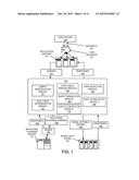 DATA CONSISTENCY MANAGEMENT diagram and image