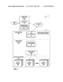 PROCESSING QUERIES USING HYBRID ACCESS PATHS diagram and image