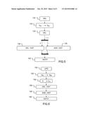 DATABASE SYNCHRONIZATION diagram and image