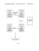 MATCHING INTERESTS OF USERS diagram and image