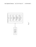 SYSTEMS AND METHODS OF SECURE DATA EXCHANGE diagram and image