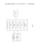 SYSTEMS AND METHODS OF SECURE DATA EXCHANGE diagram and image