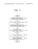 METHOD FOR ANALYSING PROGRAM CODE OF ELECTRONIC DEVICE AND ELECTRONIC     DEVICE diagram and image