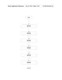 Computer Health Index Display Apparatus and Method diagram and image