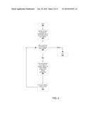 OBJECT IDENTIFICATION USING 3-D CURVE MATCHING diagram and image