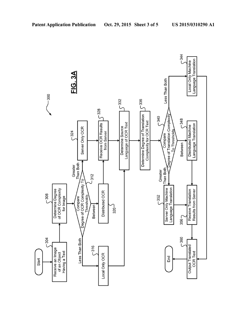 TECHNIQUES FOR DISTRIBUTED OPTICAL CHARACTER RECOGNITION AND DISTRIBUTED     MACHINE LANGUAGE TRANSLATION - diagram, schematic, and image 04