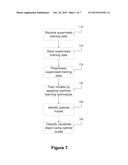 SYSTEMS AND METHOD FOR PERFORMING CONTEXTUAL CLASSIFICATION USING     SUPERVISED AND UNSUPERVISED TRAINING diagram and image