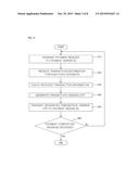 METHOD, APPARATUS, AND SYSTEM FOR GENERATING TRANSACTION-SIGNING ONE-TIME     PASSWORD diagram and image