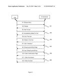 AVOIDING TRANSACTION ROLLBACK diagram and image