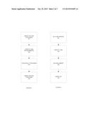 TECHNOLOGY AND PROCESS FOR DIGITAL, MOBILE ADVERTISING AT SCALE diagram and image