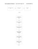 TECHNOLOGY AND PROCESS FOR DIGITAL, MOBILE ADVERTISING AT SCALE diagram and image