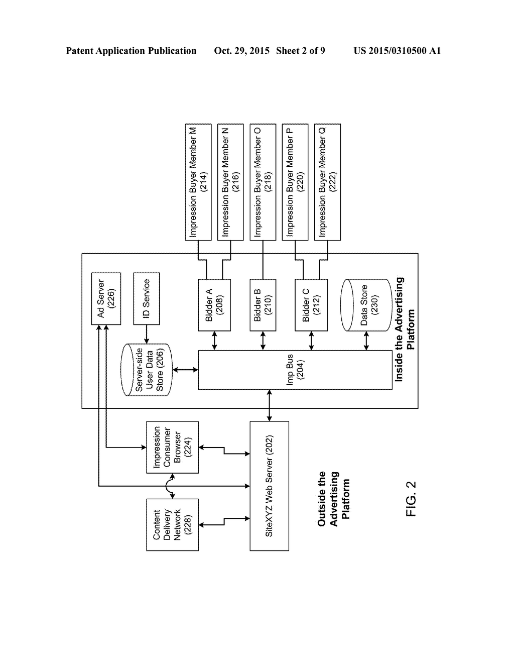 ADVERTISING PLATFORM USER DATA STORE MANAGEMENT - diagram, schematic, and image 03