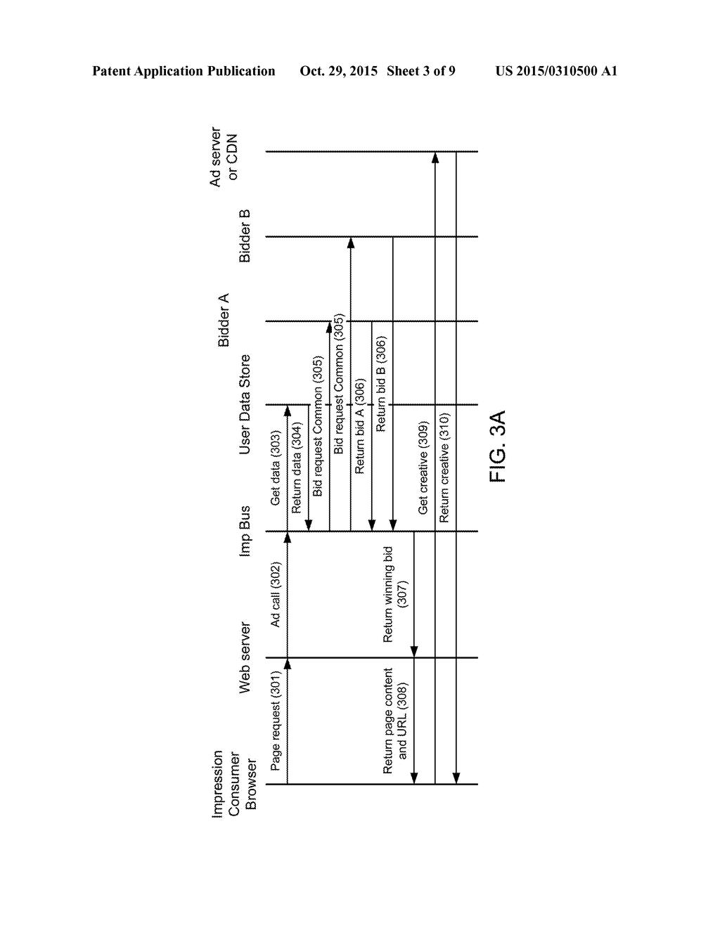 ADVERTISING PLATFORM USER DATA STORE MANAGEMENT - diagram, schematic, and image 04