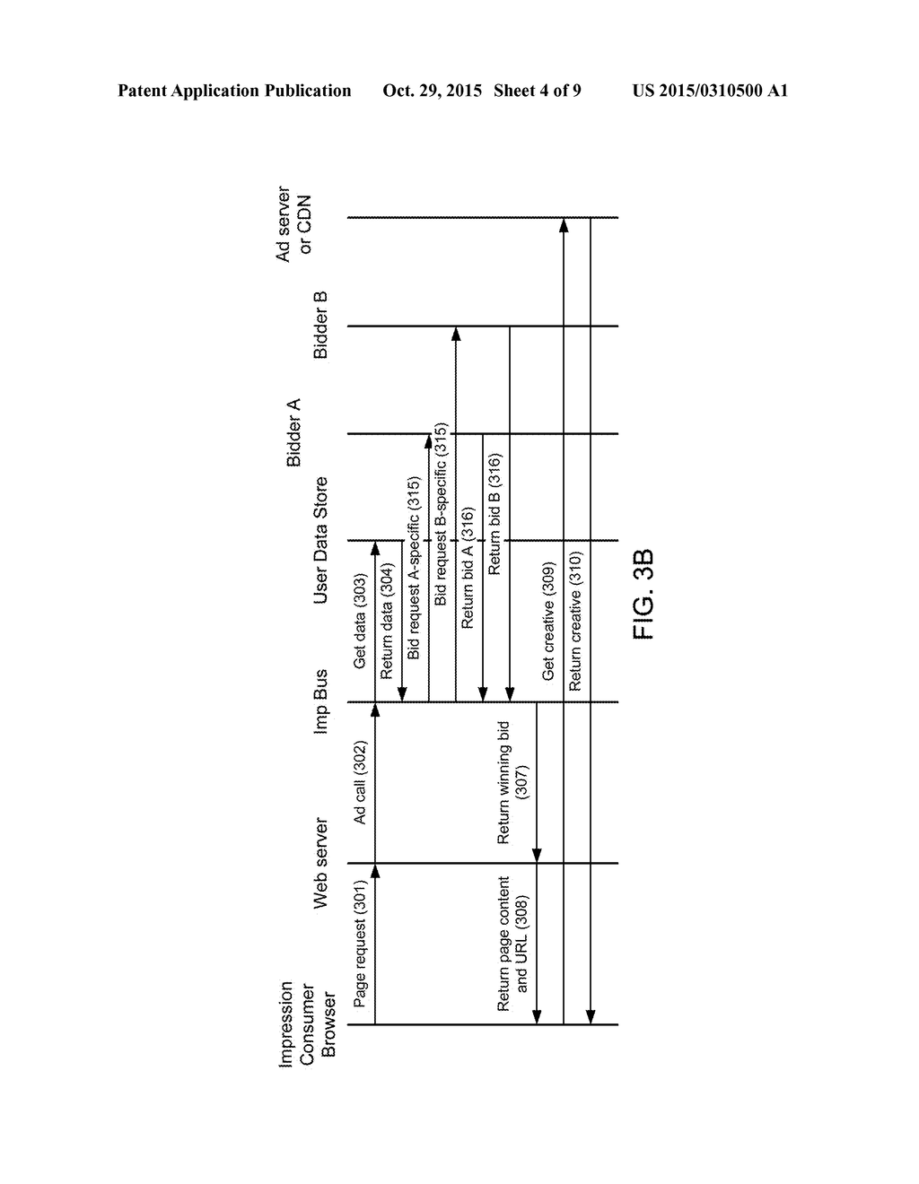 ADVERTISING PLATFORM USER DATA STORE MANAGEMENT - diagram, schematic, and image 05