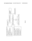 System and Method of Furniture Design by Consumer Through Internet diagram and image