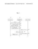 METHOD AND APPARATUS FOR PROVIDING A GIFT USING A MOBILE COMMUNICATION     NETWORK AND SYSTEM INCLUDING THE APPARATUS diagram and image