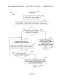 INTERPROGRAM COMMUNICATION USING MESSAGES RELATED TO GROUPS OF ORDERS diagram and image