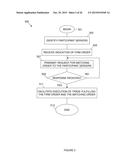 INTERPROGRAM COMMUNICATION USING MESSAGES RELATED TO GROUPS OF ORDERS diagram and image