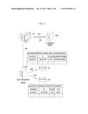 ASSET MANAGEMENT SERVER, ASSET MANAGING METHOD, AND ASSET MANAGEMENT     SERVER PROGRAM diagram and image