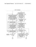 GRAPH DISPLAY CONTROL APPARATUS, GRAPH DISPLAY CONTROL METHOD, AND     RECORDING MEDIUM STORING GRAPH DISPLAY CONTROL PROGRAM diagram and image