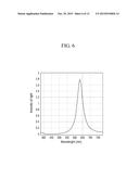 DISPLAY DEVICE AND PHOTOTHERAPY METHOD USING THE SAME diagram and image