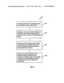 RUN-LENGTH LIMITED (RLL) CODES diagram and image