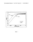 RUN-LENGTH LIMITED (RLL) CODES diagram and image