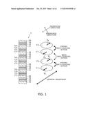 SHIFT REGISTER MEMORY DEVICE, SHIFT REGISTER, AND DATA STORAGE METHOD diagram and image