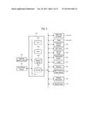 METHOD OF MANUFACTURING SEMICONDUCTOR DEVICE, SUBSTRATE PROCESSING     APPARATUS, AND RECORDING MEDIUM diagram and image