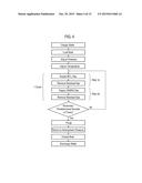 METHOD OF MANUFACTURING SEMICONDUCTOR DEVICE, SUBSTRATE PROCESSING     APPARATUS, AND RECORDING MEDIUM diagram and image