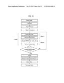 METHOD OF MANUFACTURING SEMICONDUCTOR DEVICE, SUBSTRATE PROCESSING     APPARATUS, AND RECORDING MEDIUM diagram and image