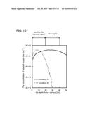 METHOD FOR FORMING OXIDE SEMICONDUCTOR FILM AND METHOD FOR MANUFACTURING     SEMICONDUCTOR DEVICE diagram and image