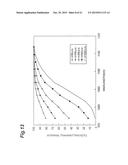 SUBSTRATE DIVIDING METHOD diagram and image