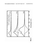 VARIABLE RANGE PHOTODETECTOR AND METHOD THEREOF diagram and image