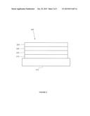 ORGANIC ELECTROLUMINESCENT MATERIALS AND DEVICES diagram and image