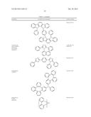 ORGANIC ELECTROLUMINESCENT MATERIALS AND DEVICES diagram and image