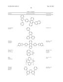 ORGANIC ELECTROLUMINESCENT MATERIALS AND DEVICES diagram and image