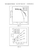 Secondary Zinc-Manganese Dioxide Batteries for High Power Applications diagram and image