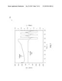 CORE-SHELL STRUCTURED NANOPARTICLES FOR LITHIUM-SULFUR CELLS diagram and image