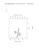 CORE-SHELL STRUCTURED NANOPARTICLES FOR LITHIUM-SULFUR CELLS diagram and image