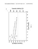 CORE-SHELL STRUCTURED NANOPARTICLES FOR LITHIUM-SULFUR CELLS diagram and image