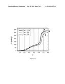 Bimodal Lithium Transition Metal Based Oxide Powder for Use in a     Rechargeable Battery diagram and image