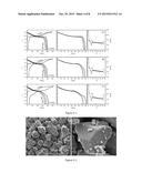 Bimodal Lithium Transition Metal Based Oxide Powder for Use in a     Rechargeable Battery diagram and image