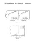 Low Porosity Electrodes for Rechargeable Batteries diagram and image