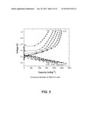 ELECTRONICALLY CONDUCTIVE POLYMER BINDER FOR LITHIUM-ION BATTERY ELECTRODE diagram and image