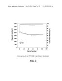 ELECTRONICALLY CONDUCTIVE POLYMER BINDER FOR LITHIUM-ION BATTERY ELECTRODE diagram and image