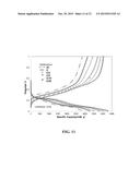 ELECTRONICALLY CONDUCTIVE POLYMER BINDER FOR LITHIUM-ION BATTERY ELECTRODE diagram and image