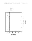 FLOW BATTERY HAVING A SEPARATOR MEMBRANE COMPRISING AN IONOMER diagram and image