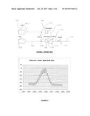 METHOD AND APPARATUS FOR DEPOLARIZING LIGHT diagram and image